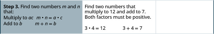 3番目の手順は、m × n = acかつm + n = bとなる2つの数mとnを求めることである。中央の列には「足すと7になる2つの数を求める。両方の因数が正でなければならない」とある。その数は3と4で、3 × 4 = 12、3 + 4 = 7である。