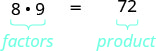 8×9＝72という等式。8×9の下には波括弧と「因数」、72の下には横括弧と「積」と書かれている。