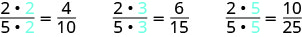 横に三つの式が並ぶ。(2×2)/(5×2)＝4/10、(2×3)/(5×3)＝6/15、(2×5)/(5×5)＝10/25。