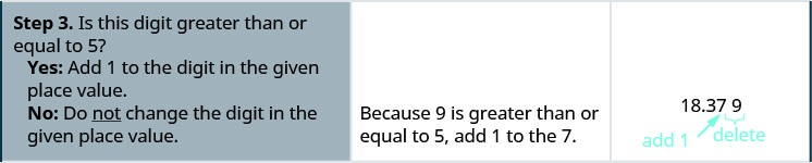 次は「手順3．この数字は5以上か」。その下に「はい：指定された位の数字に1を加える」「いいえ：指定された位の数字は変えない」とある。右の説明は「9は以上なので」で途切れている。さらに右の18.379では、9に「削除」、7に「1を加える」とある。