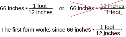 66インチ×(1フィート/12インチ)と、66インチ×(12インチ/1フィート)の二つの式があり、後者には取消線がある。下には「最初の形が使える」とあり、66インチ×(1フィート/12インチ)の二つの「インチ」に取消線を付けている。