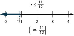 不等式r≤11/12がある。その下には0から4まで、各整数に目盛りのある数直線があり、この不等式を表している。r＝11/12に角括弧があり、11/12から左へ濃い色の線が伸びている。数直線の下には、解が区間の表記で(−∞, 11/12]と書かれている。
