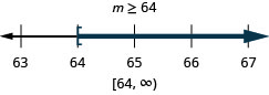 不等式m≥64があり、その下に63から67まで、各整数に目盛りのある数直線がある。数直線上に不等式m≥64を表している。m＝64に角括弧があり、そこから右へ濃い色の線が伸びている。不等式は、区間の表記でも[64, ∞)と書かれている。