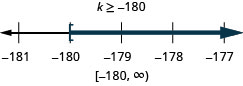 不等式k≥−180があり、その下に−181から−177まで、各整数に目盛りのある数直線がある。数直線上に不等式k≥−180を表している。n＝−180に角括弧があり、そこから右へ濃い色の線が伸びている。不等式は、区間の表記でも[−180, ∞)と書かれている。