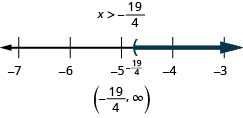 不等式x>−19/4があり、その下に−7から−3まで、各整数に目盛りのある数直線がある。数直線上に不等式x>−19/4を表している。x＝−19/4（書き込み）に丸括弧があり、そこから右へ濃い色の線が伸びている。不等式は、区間の表記でも(−19/4, ∞)と書かれている。
