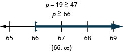 不等式p−19≥47と、その解p≥66が示されている。その下には65から69まで、各整数に目盛りのある数直線がある。不等式p≥66を表し、p＝66に開き角括弧があり、そこから右へ濃い色の線が伸びている。区間の表記では[66, ∞)と書かれている。