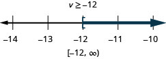 上部には不等式の解v≥−12があり、その下に−14から−10まで、各整数に目盛りのある数直線がある。数直線上に不等式v≥−12を表している。v=−12に角括弧があり、そこから右へ濃い色の線が伸びている。不等式は、区間の表記でも[−12, ∞)と書かれている。