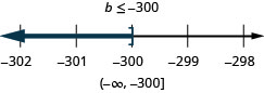上部には不等式の解b≤−300があり、その下に−302から−298まで、各整数に目盛りのある数直線がある。数直線上に不等式b≤−300を表している。b＝−300に角括弧があり、そこから左へ濃い色の線が伸びている。不等式は、区間の表記でも(−∞, −300]と書かれている。
