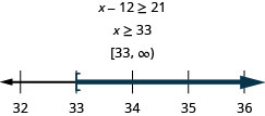図の上部には不等式x−12≥21がある。その下に解x≥33、さらに下に区間の表記[33, ∞)がある。その下には32から36まで、各整数に目盛りのある数直線がある。不等式x≥33を表し、x=33に開き角括弧があり、そこから右へ濃い色の線が伸びている。