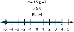 図の上部には不等式a−15≥−7がある。その下に解a≥8、さらに下に区間の表記[8, ∞)がある。その下には0から10まで、各整数に目盛りのある数直線がある。不等式a≥8を表し、a=8に開き角括弧があり、そこから右へ濃い色の線が伸びている。