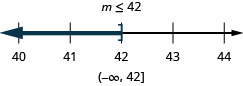 図の上部には不等式の解m≤42がある。その下には40から44まで、各整数に目盛りのある数直線がある。不等式m≤42を表し、m＝42に開き角括弧があり、そこから左へ濃い色の線が伸びている。数直線の下には、解が区間の表記で(−∞, 42]と書かれている。
