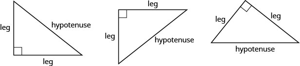 向きの異なる3つの直角三角形。直角には、角と合わせて小さな正方形を作る2本の短い線が描かれている。これらの角に向かい合う辺には「斜辺」、ほかの辺には「脚」と記されている。