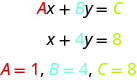 一次方程式Ax＋By＝Cがある。その下に方程式x＋4y＝8があり、さらに下にA＝1、B＝4、C＝8がある。