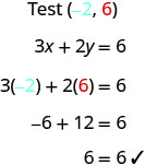 順序対(−2, 6)が方程式3x＋2y＝6の解かどうかを、順に式で確かめる図。第1行には「(−2, 6)を試す」とあり、−2は青、6は赤で書かれている。第2行には2変数の方程式3x＋2y＝6がある。第3行では順序対を代入して3(−2)＋2(6)＝6としており、第1成分の−2は青、第2成分の6は赤で示されている。第4行は簡単にした−6＋12＝6、第5行はさらに簡単にした6＝6である。最後の式にはチェックマークがあり、等式が正しく、(−2, 6)が3x＋2y＝6の解であることを示す。