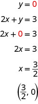方程式2x＋y＝3から順序対を求める、一連の式を示す図。最初の式はy＝0で、0は赤。第2の式は2変数の方程式2x＋y＝3。第3の式は変数が1つの2x＋0＝3で、0は赤。第4の式は2x＝3、第5の式はx＝3/2。最後の行は順序対(3/2, 0)である。