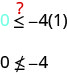 0≤−4(1)があり、不等号の上に疑問符がある。次の行は、0は−4以下ではないと示している。