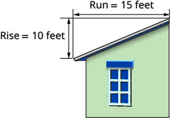はしごに乗った人が、建物の屋根で金づちを使っている。