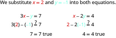 「x=2とy=−1を両方の方程式に代入する」という文から始まる図。最初の方程式は3x−y=7で、続いて3×2−（負の数）=7、7=7は真、と示す。2つ目はx−2y=4で、続いて2−2×(−1)=4、4=4は真、と示す。