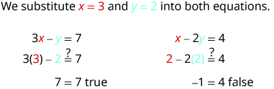 「x=3とy=2を両方の方程式に代入する」という文から始まる図。最初の方程式は3x−7=7で、続いて3×3−2=7、7=7は真、と示す。2つ目はx−2y=4で、続いてn×2−2×2=4、−1=4は偽、と示す。