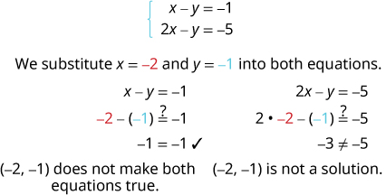 方程式はx−y=−1と2x−y=−5。両方にx=−2、y=−1を代入する。x−y=−1は−2−(−1)が−1に等しいか、となる。簡単にすると−1=−1で、正しい。2x−y=−5は2×(−2)−(−1)が−5に等しいか、となる。簡単にすると−3≠−5。したがって順序対(−2, −1)は両方の方程式を成り立たせず、解ではない。