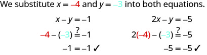 「x=−4とy=−3を両方の方程式に代入する」という文から始まる図。最初はx−y=−1、次に−4−(−3)=−1、−1=−1。2つ目は2x−y=−5、次に2×(−4)−(−3)=−5、−5=−5。最初の方程式の下に「(−4, −3)は確かに両方の方程式を成り立たせる」、2つ目の下に「(−4, −3)は解である」とある。