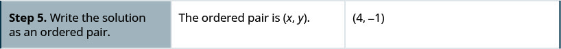 5行目は「手順5．解を順序対で書く」「順序対は(x, y)」、続いて(4, −1)とある。