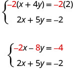2つの方程式を示す。最初は−2(x+4y)=−2×2、2つ目は2x+5y=−2。次に2つの方程式が示され、最初は−2x−8y=−4、2つ目は2x+5y=−（負の2）とある。