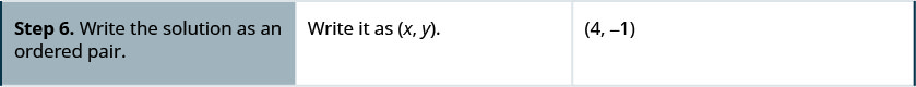 6行目は「手順6．解を順序対で書く」「(x, y)の形で書く」。順序対は(4, −1)。