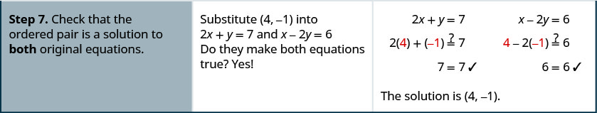 7行目は「手順7．順序対が元の両方の方程式の解か確かめる」「2x+y=7とx−2y=6に(4, −1)を代入する。両方が成り立つか。はい」。2x+y=7は2×4+(−1)=7、7=7となり、x−2y=6は4−2×(−1)=6、6=6となる。「解は(4, −1)」とある。