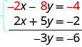 2つの方程式を足す図。最初は−2x−8y=−4、次は2x+5y=−2。結果は−3y=−6。