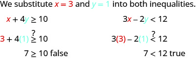 「両方の不等式にxに3、y＝1を代入する」と書かれた図。第1の不等式x＋4y≧10は、3＋4×1≧10、すなわちy≧10となり、偽である。第2の不等式3x−2y＜12は、3×3−2×1＜12、すなわち7＜12となり、真である。