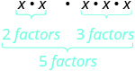 x×xにx×xを掛ける。x×xには二つの因数、x×x×xには三つの因数がある。2+3で、五つの因数になる。
