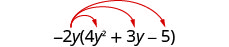 −2y(4y²＋3y−5)。−2yから4y²、3y、−5に3本の矢印が伸びている。