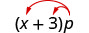(x＋3)p。pからxと3に2本の矢印が伸びている。