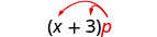 (x＋3)p。pからxと3に2本の矢印が伸びている。