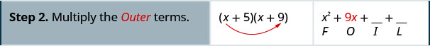 2行目は「手順2.外側の項どうしを掛ける」。中央の(x+5)(x+9)にxから9への矢印がある。右列はx²+9x+空欄+空欄で、下にF、O、I、Lが並ぶ。