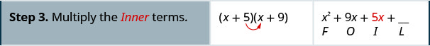 3行目は「手順3.内側の項どうしを掛ける」。中央の(x+5)(x+9)に5からxへの矢印がある。右列はx²+9x+5x+空欄で、下にF、O、I、Lが並ぶ。