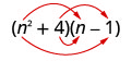 (n²+4)(n−1)。n²からnと−1へ、4からnと−1へ、4本の矢印が伸びている。