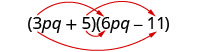 (3pq+5)(6pq−11)。3pqから6pqと−11へ、5から6pqと−11へ、4本の矢印が伸びている。