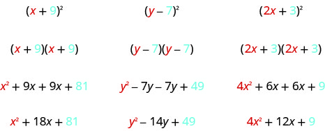 3列の図。第1列は(x+9)²=(x+9)(x+9)=x²+9x+9x+81=x²+18x+81。第2列は(y−7)²=(y−7)(y−7)=y²−7y−7y+49=y²−14y+49。第3列は(2x+3)²=(2x+3)(2x+3)=4x²+6x+6x+9=4x²+12x+9。