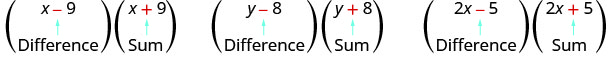 三つの積、(x−9)(x+9)、(y−8)(y+8)、(2x−5)(2x+5)。各組で、−を含む二項式の下に「差」、+を含む二項式の下に「和」とある。