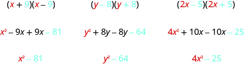 3列の図。第1列は(x+9)(x−9)=x²−9x+9x−81=x²−81。第2列は(y−8)(y+8)=y²+8y−8y−64=y²−64。第3列は(2x−5)(2x+5)=4x²+10x−10x−25=4x²−25。