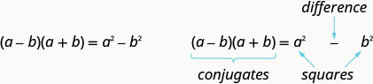 左右に分かれた図。左に(a−b)(a＋b)＝a²−b²。右に同じ式があり、(a−b)と(a＋b)には「共役」、a²とb²には「平方」、その間の−には「差」と記される。したがって、共役な二項式の積は平方の差と呼ばれる。