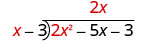 2x²÷x＝2x。筆算の2x²−5x−3の2番目の項の上に2xを書く。