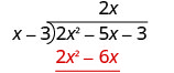2xとx−3の積は2x²−6x。元の式の最初の二つの項の下に書く。