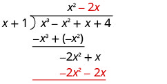 筆算の上のx²の横で、元の式のxの上に−2xを書く。−2x²+xの下に−2x²−2xを書く。