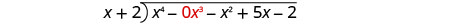 x⁴＋0x³−x²−5x−2をx＋2で割る筆算。