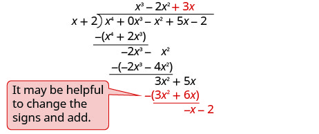商にx³−2x²+3xが書かれている。下では3x²+6xを引き、−x−2となる。「符号を変えて足すと分かりやすい」とある。