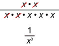 分子x×x、分母x×x×x×x×xの分数。分子と分母のxを二つずつ約分すると、1/x³になる。