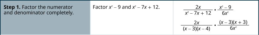 上の図は3列3行で、分数式の掛け算の方法を示している。手順1では、各分子と分母を完全に因数分解する。x²−9とx²−7x＋12を因数分解する。分数方程式は[2x/(x²＋x＋12)]×[(x²−9)/(6x²)]であり、次に[2x/((x−3)(x−4))]×[((x−3)(x＋3))/(6x²)]となる。
